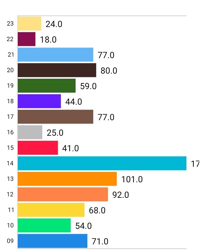 Results for top 5 @EASPORTSNHL games since 09 based on a community vote! #NHL21 is clearly the most controversial game among NHL players. Top 5 in best and worst!