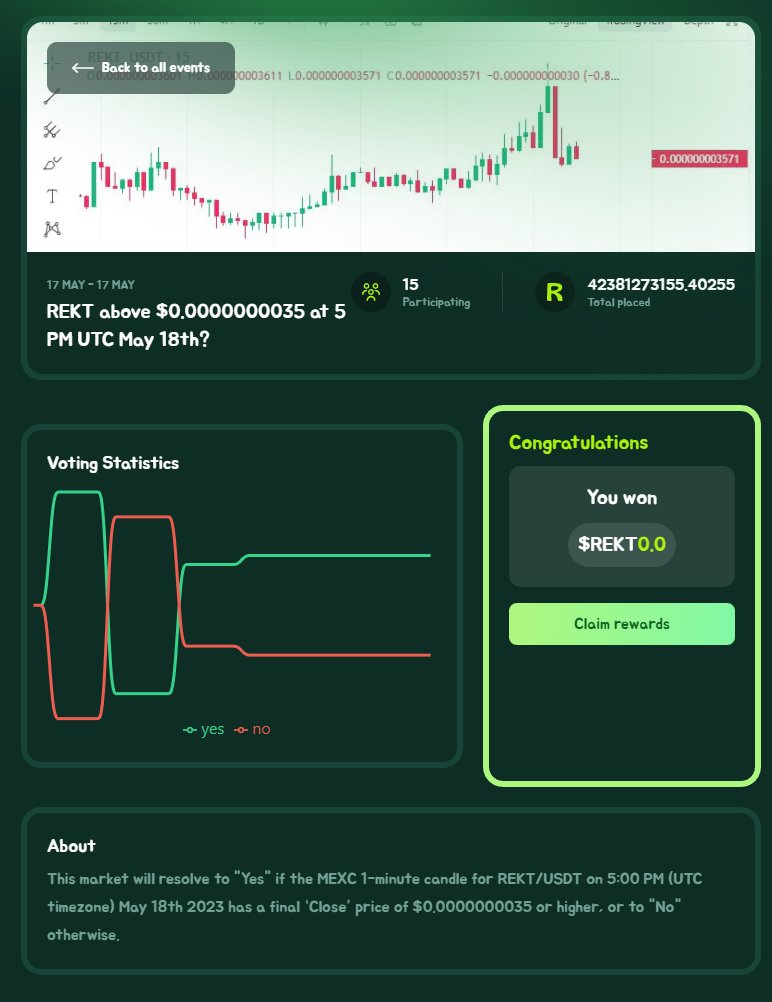 The $REKT price prediction has ended.     

If you bet your $REKT on "NO", you can claim your rewards here: rektarb.xyz/betting.