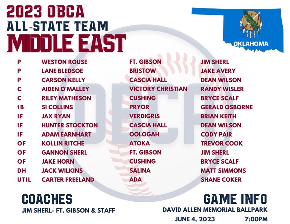 Congratulations to our guys <a href="/weston_rouse/">Weston Rouse</a> &amp; <a href="/sherl_gannon/">Gannon Sherl</a> for being selected to the All-State Team. Two guys that are well deserving of this honor.