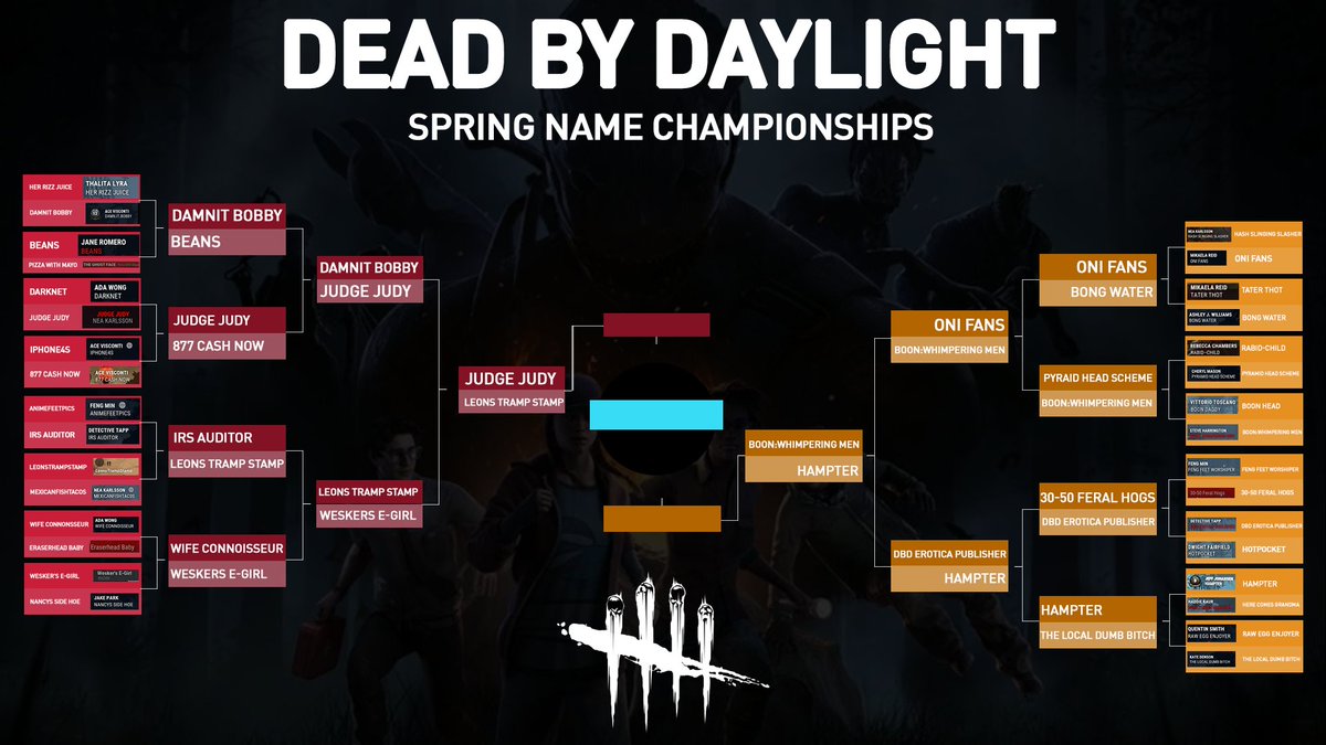 GoatPickled's tweet photo. The Final Four are here! I don't know if I am surprised that Leons Tramp Stamp is a contender but the DBD community never dissapoints! 

Voting for the championship starts today may the odds be in your favor gamers <3

#dbd #dbdnames https://t.co/AN8EmlDHLN