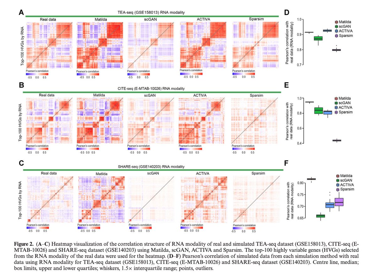 BioDecoded on Twitter "Multitask learning from multimodal singlecell