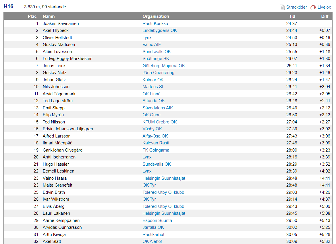 Hyvä päivä "lapion varressa". Ensin onnistunut SM-keskimatkan "demopäivä" KSK:n nuorille, samaan aikaan rapakon takana etävalmennettavalle W:tä sarakkeeseen. Lämmitti mieltä.

On muuten jäätävä tuo laajuus, 100 osallistujaa H16-sarjassa😳
