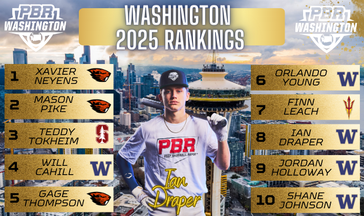 PrepBaseballWA's tweet photo. 💥𝟐𝟎𝟐𝟓 𝐖𝐚𝐬𝐡𝐢𝐧𝐠𝐭𝐨𝐧 𝐑𝐚𝐧𝐤𝐢𝐧𝐠𝐬💥

The 2025 rankings have been updated and expanded to 100 prospects

+ Elite prospect at #1 overall
+ Movement in the Top 10
+ 3 #uncommmitted newcomers to watch

🔗https://t.co/wZ1wNp9kdo https://t.co/ccwPB5rimX