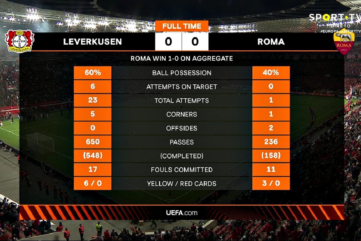 Aconteceu José Mourinho. 🚬