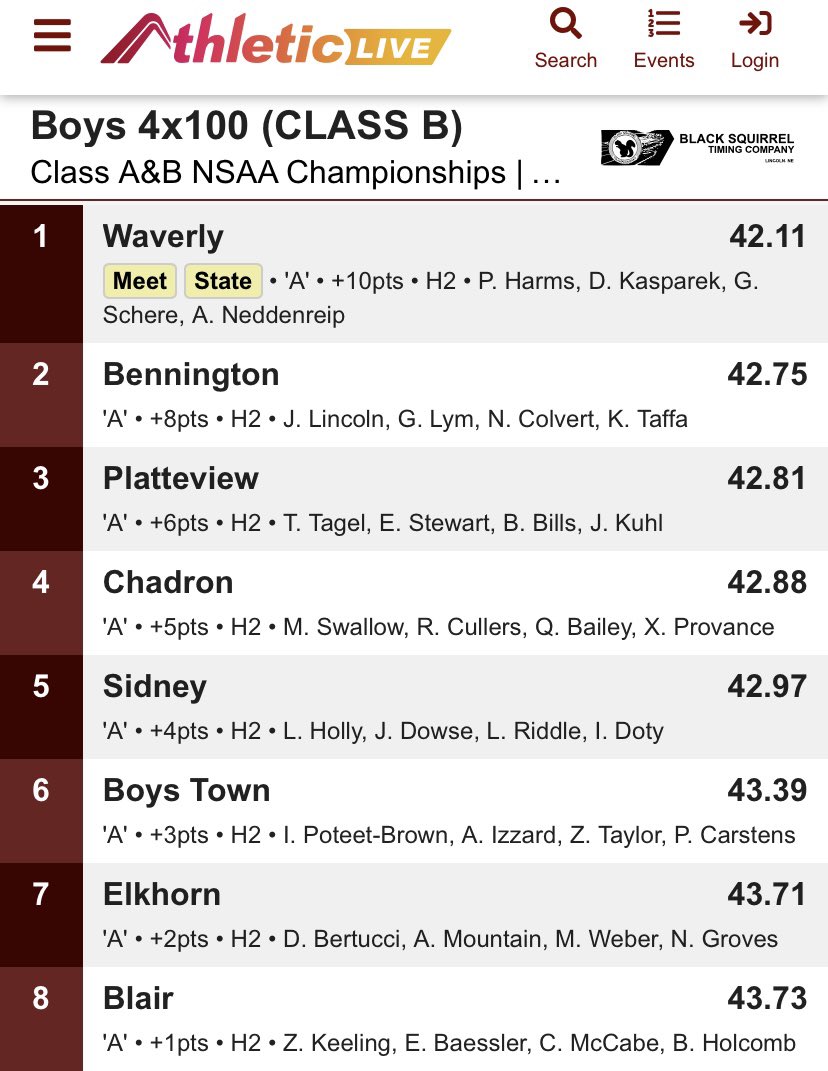 BlairTrackTeam's tweet photo. STATE MEDALISTS!!

Blair Boys run 43.73 and take 8th in the 4x100 Meter Relay!!

Congrats Zac, Ethan, Colin and Ben!!

#BlairBears @BHSBlair @EntPubSports https://t.co/pICPcVOyi4