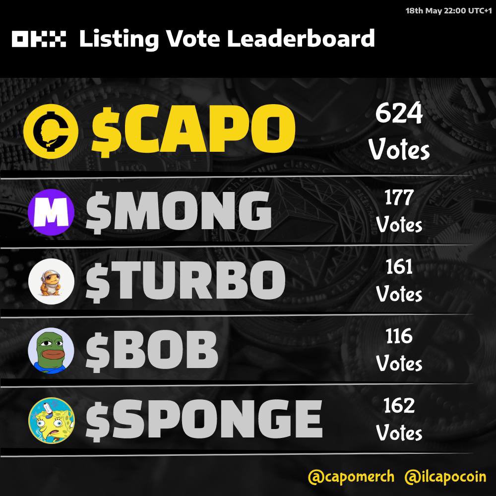 GOOD NIGHT FAM. 

TOMORROW WE WILL SHOW THEM AGAIN WHO HAS THE STRONGEST COMMUNITY ON #CT

$CAPO 🫡