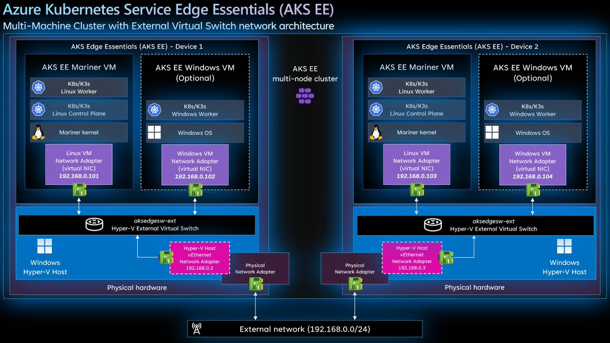 New #Jumpstart scenario drop 🎤!

#AKS Edge Essentials multi-node deployment with #Azure Arc using Azure #Bicep 🍪

t.ly/PDja

#MVPBuzz #MSFTAdvocate #Azure #Kubernetes #AzureArc #ITPro #DevOpsCommunity #DeveloperCommunity #AzureKubernetesService #EdgeComputing