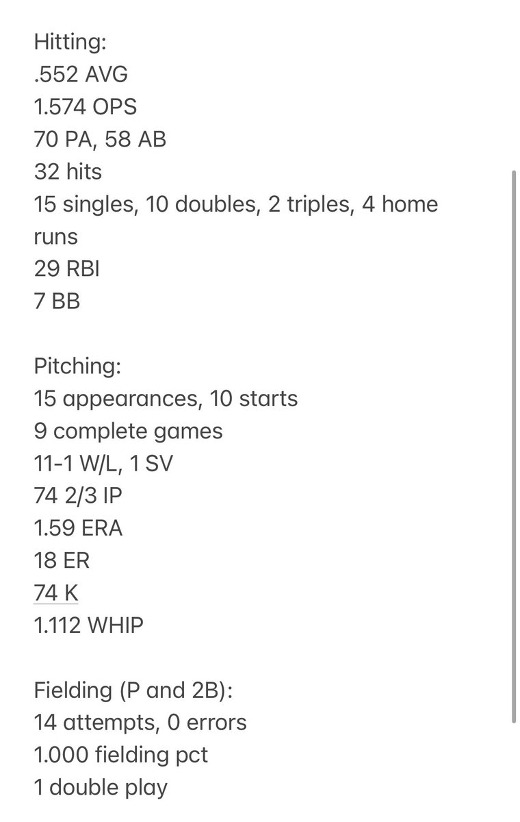 Last year, best year. We finished as  District Champs and Regional Quarterfinalists. Here’s my stats for the season, keeping in mind I was out 11 games in February and March due to an ankle injury. Now it’s time for summer ball! <a href="/softball_lhhs/">LHHS Softball</a> @DeesHTX18U <a href="/SanJacSoftball/">San Jacinto College Softball</a>