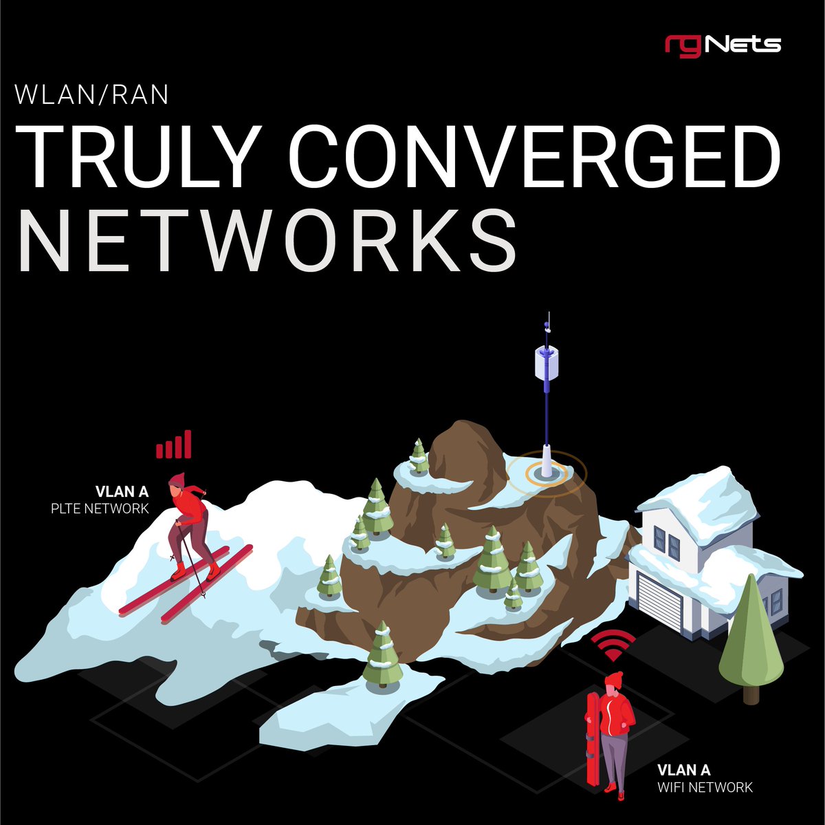 Think that WLAN/PLTE convergence is just marketing? Let us show you that it’s a reality, today.  Get in touch to find out about opportunities for a live demonstration!
@ruckusnetworks #PrivateLTE #PLTE #privatenetworks #RAN