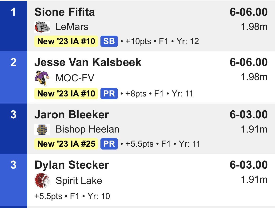 3A High Jump FINALS