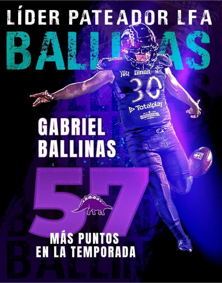 Muchas felicidades a nuestro jugador GABRIEL BALLINAS que terminó la temporada 2023 como líder de puntos anotados por un pateador en la LFA 🌟🌟🌟

#DinosDelNorte #SomosLeyenda 🦕