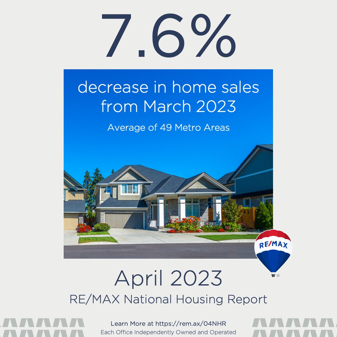 Cynthia__E's tweet photo. #RT @remax: The seasonal ramp-up to peak summer homebuying did not occur in April as closings dropped 7.6% from March according to the RE/MAX April National Housing Report. 🏡

Take a look at the full report here:
https://t.co/c4wwGNtFPB https://t.co/JdcZF95DCk