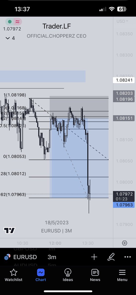 Trader.LF tweet media