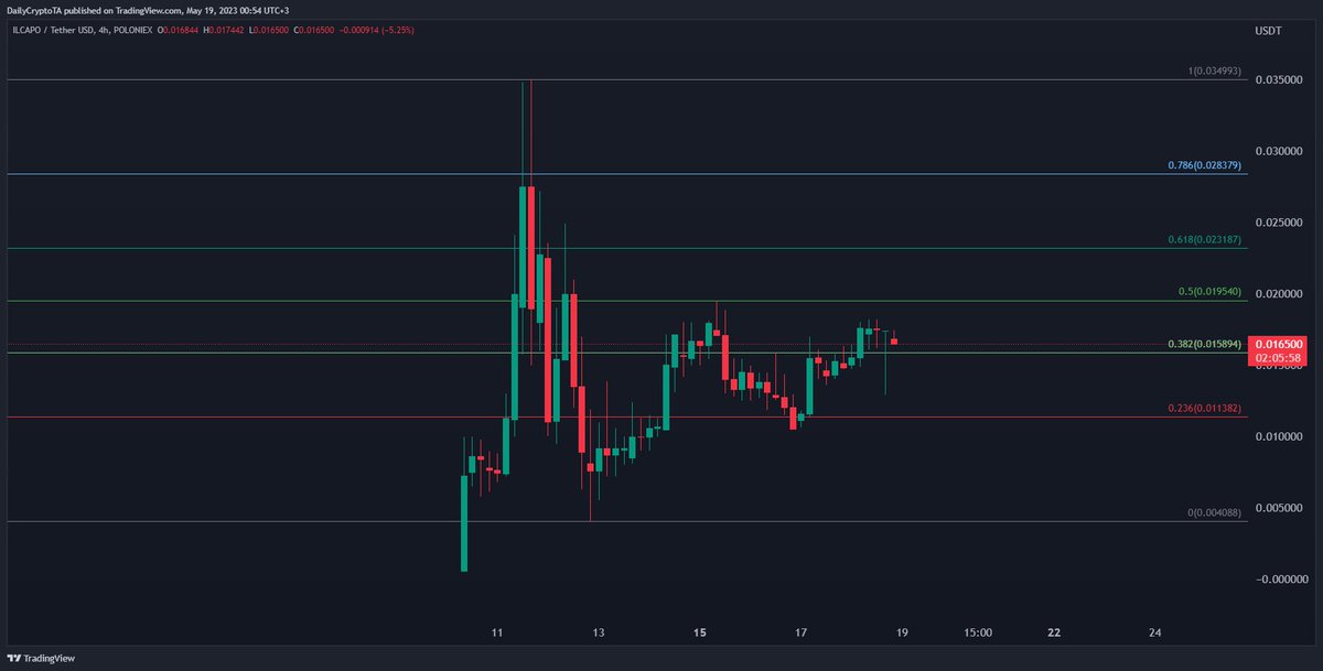 CryptoDailyTA tweet media