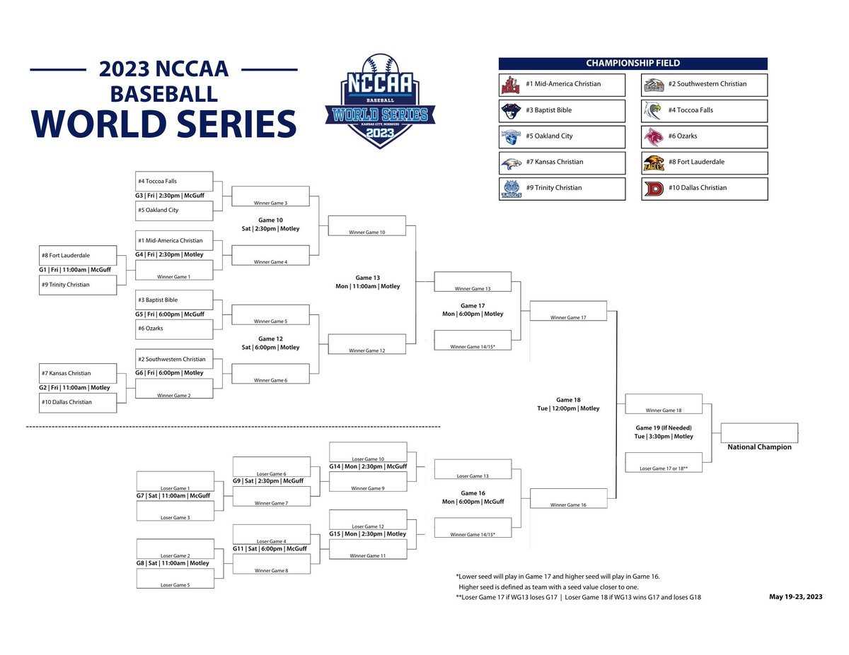 NCCAA Championships tweet media