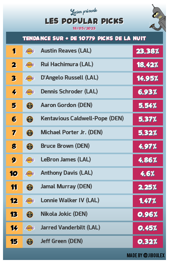 Team Chaparrals #TTFL 🐪♠️🐲 tweet media