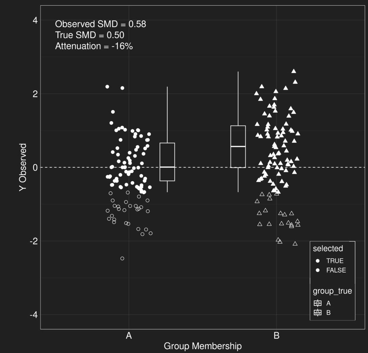 I created a web page that documents various effect size corrections for statistical artifacts. It has the equations and code for almost every type of artifact correction for correlations and standardized mean diffs. 

Also with an interactive Shiny app!

matthewbjane.github.io/artifact-corre…