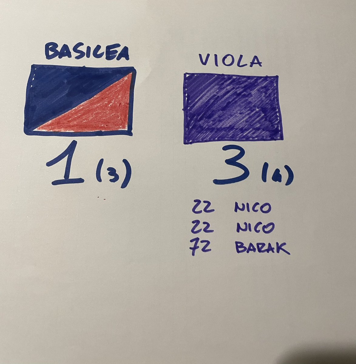 Mio figlio di 5 anni, che legge solo i numeri e sa le maglie dei giocatori: “Babbo, se mi addormento nei supplementari fammi il cartello per domattina”💜 #viola #fiorentina