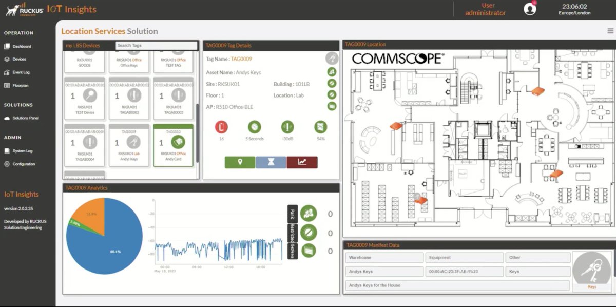 #MFD9 @ruckusnetworks IoTInsights - Location Services Solution