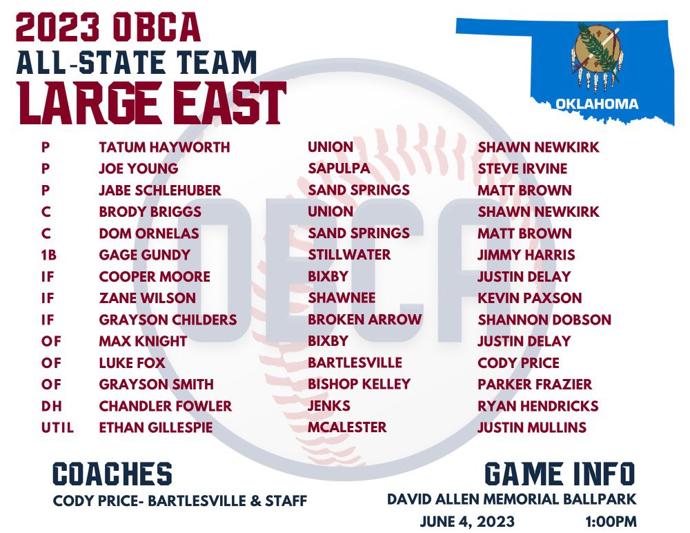 Congrats to the East OBCA All Staters!