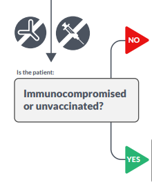Jikkyleaks's tweet image. Maybe this explains the "higher risk of being sent to ICU if unvaccinated"

Dunno. Just a thought. 

#ECMOgate