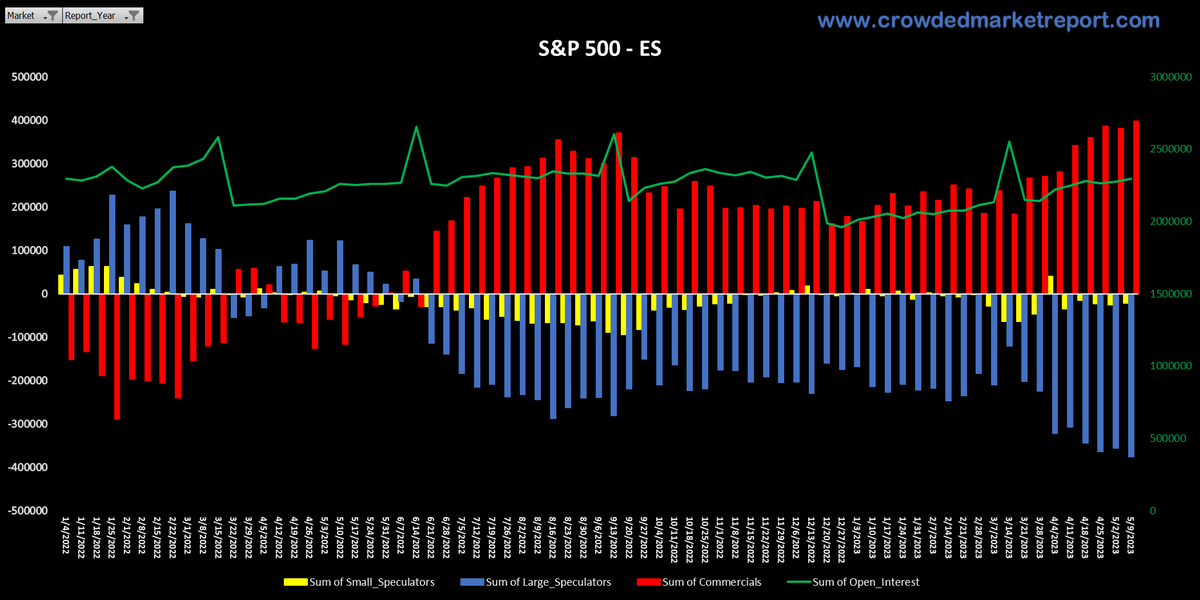 Jason Shapiro on Twitter "how can the stock market go up and the