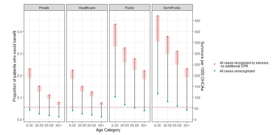 And here’s how the chart of Pr(Individual Benefit) looks like for having a biosensor according to @JacobJHutton