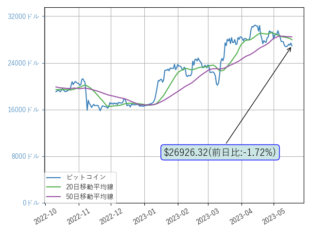 cryptol99817708's tweet photo. おはようございます。今日もファイトです！ビットコインは下落してますね。今後の動きに注視です。前日比:-1.72%
$BTC https://t.co/EtDFtLF4PX