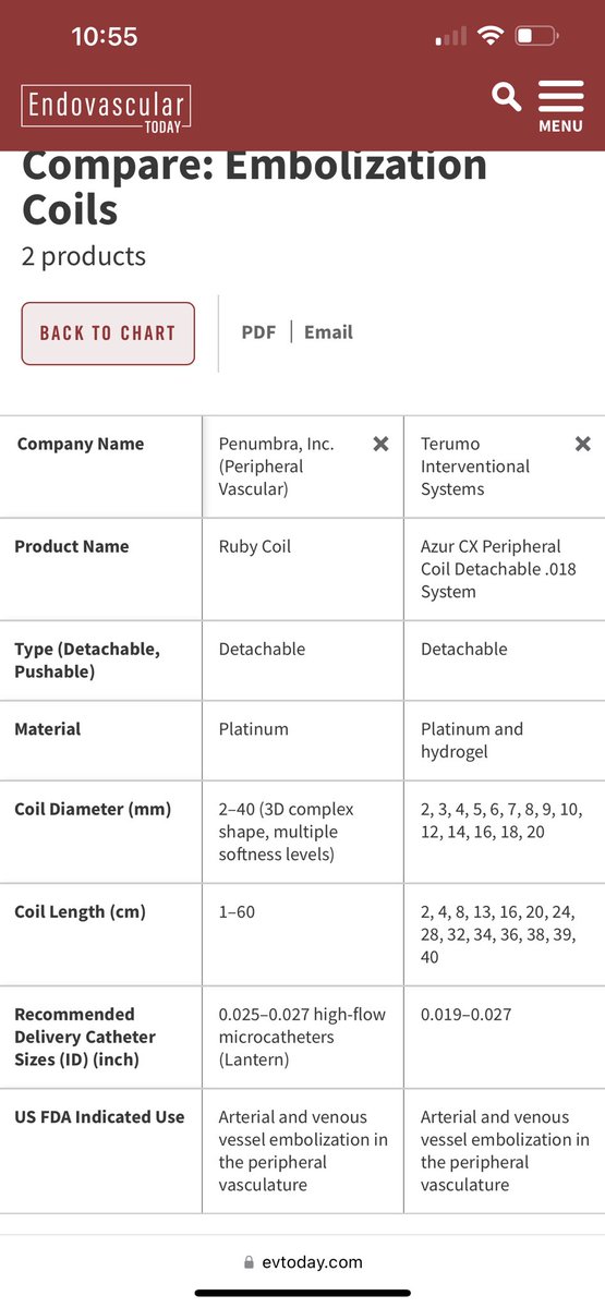 Jay Mohan, D.O., FACC, FSCAI, FASE, RPVI tweet media