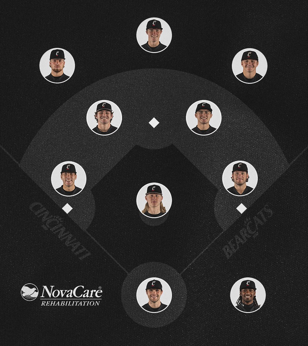 Thursday night starters!

📺 cpaw.me/Watch
📊 cpaw.me/LiveStats

#Bearcats | <a href="/novacare/">NovaCare</a>