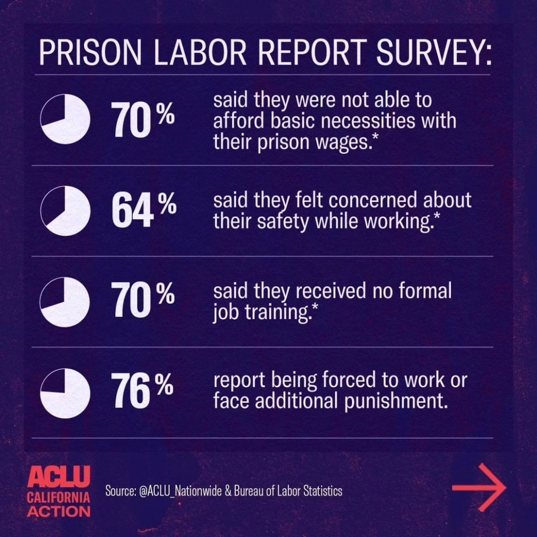 Forced Labor/Involuntary Servitude in state prisons is modern-day Slavery.

THANK YOU to the California Assembly Appropriations committee for passing the End Slavery in California Act #ACA8 SUCCESSFULLY out of committee TODAY! @AsmLoriDWilson @AbolitionAct @ACLU_CalAction