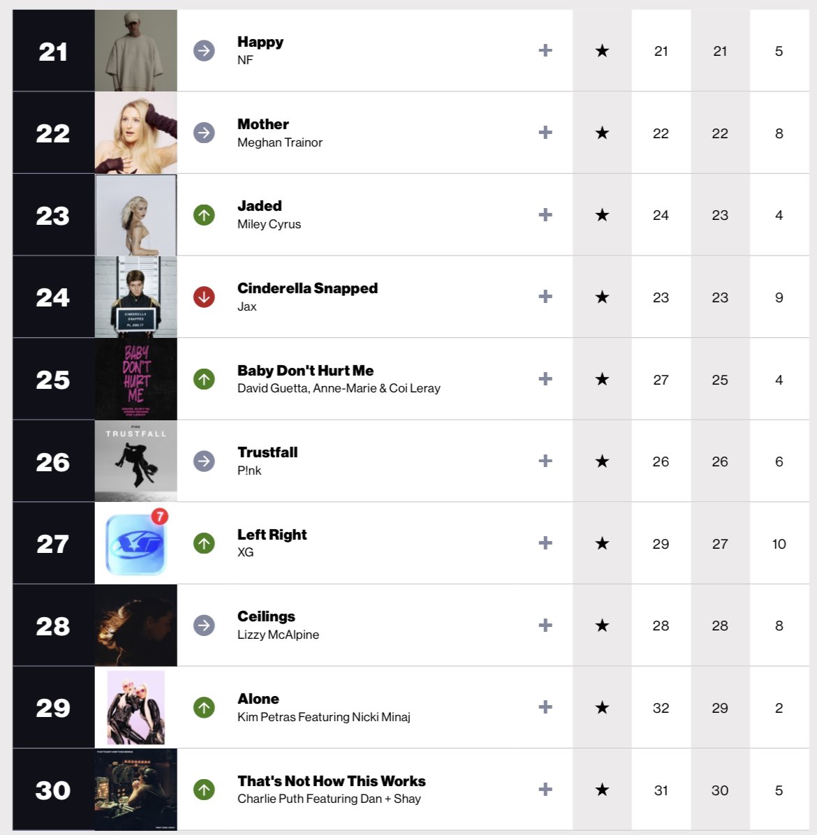 US Radio Updater on Twitter "This week’s Billboard Pop Airplay Chart"