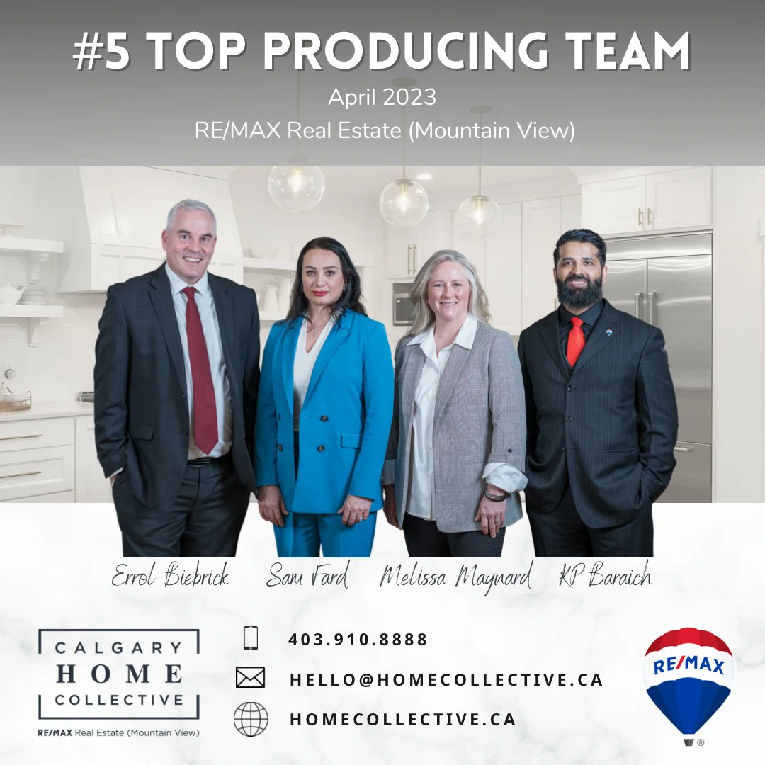HCinCalgary's tweet photo. Thank you so much to each one of our clients who we have recently helped buy or sell. #5 top producing team at RE/MAX Real Estate (Mountain View) for April!

#remaxteam
#calgaryrealestate
#grateful https://t.co/m38PZYq6oG