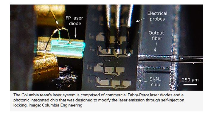ASMEJournals's tweet image. Tunable Laser Platform Fits on a Fingertip 
asme.org/topics-resourc… #diode #laser