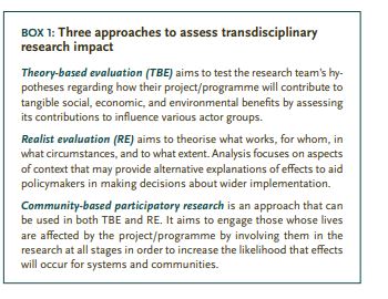 Transdisciplinary research impact evaluation: the need to create space for reflexive processes in funding budgets and requirements from the outset bit.ly/3BEWhA8 @TUBerlin @RoyalRoads @sheffielduni