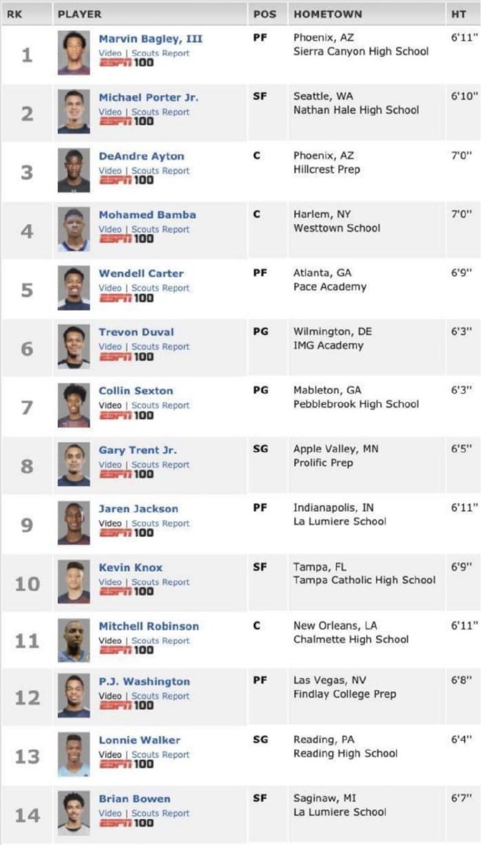 rayfordyoung's tweet image. As I watch @CoryAlexanderVA on @espn at the @NBADraft combine, it reminds me about the talks he had with me &amp;amp; Trae telling us to not stress about High School rankings. I hope he’s still preaching that to parents/kids🏀🙏🏾