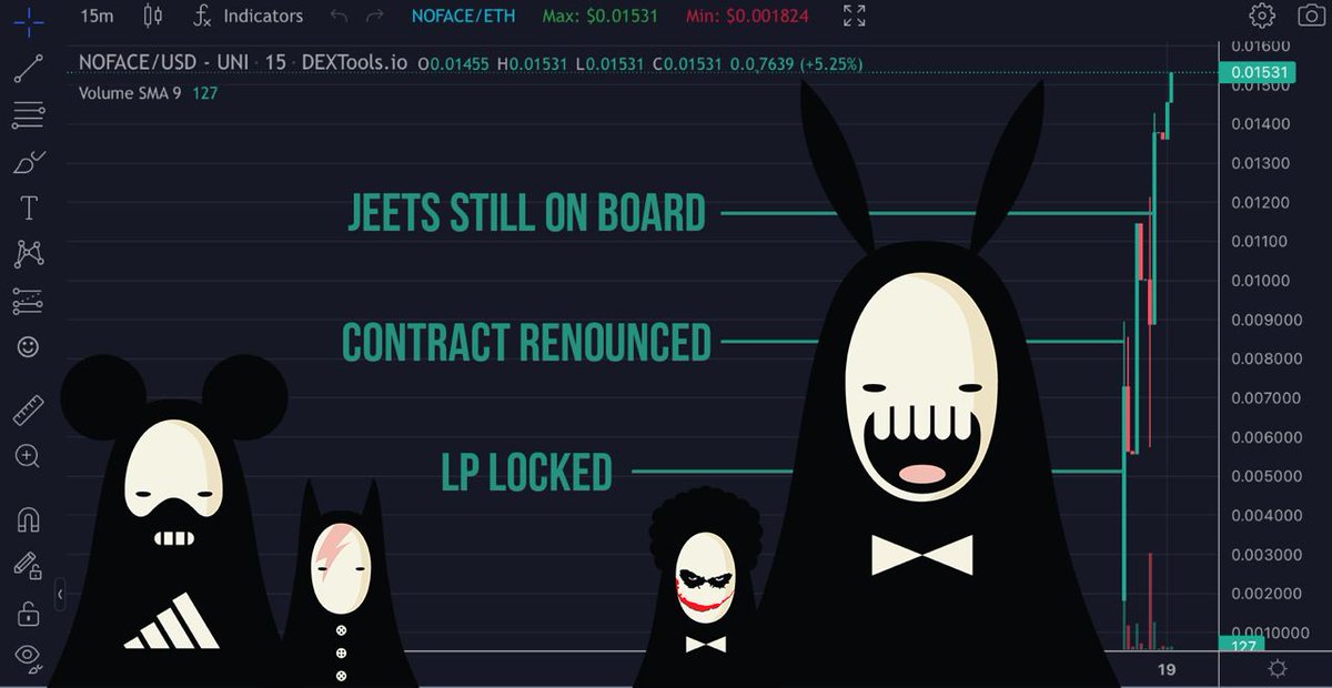CryptoKing37's tweet photo. $NOFACE is a Next $PEPE👀

👉Jeets still around!
👉Contract renounced!
👉LP locked!

Sitting at Just 30k Mc👀 Don't Miss the Train🚀

0x6E77CbE9362CbBD7107C3e6f0a719D8D955635F4

https://t.co/6JywrjtaG7

TG🚀https://t.co/7FFPzxzhg4

$Pepe $Wojak $Peepo $WSB $Bob $MONG $APE $Ppizza https://t.co/t7jnaT3Wwz