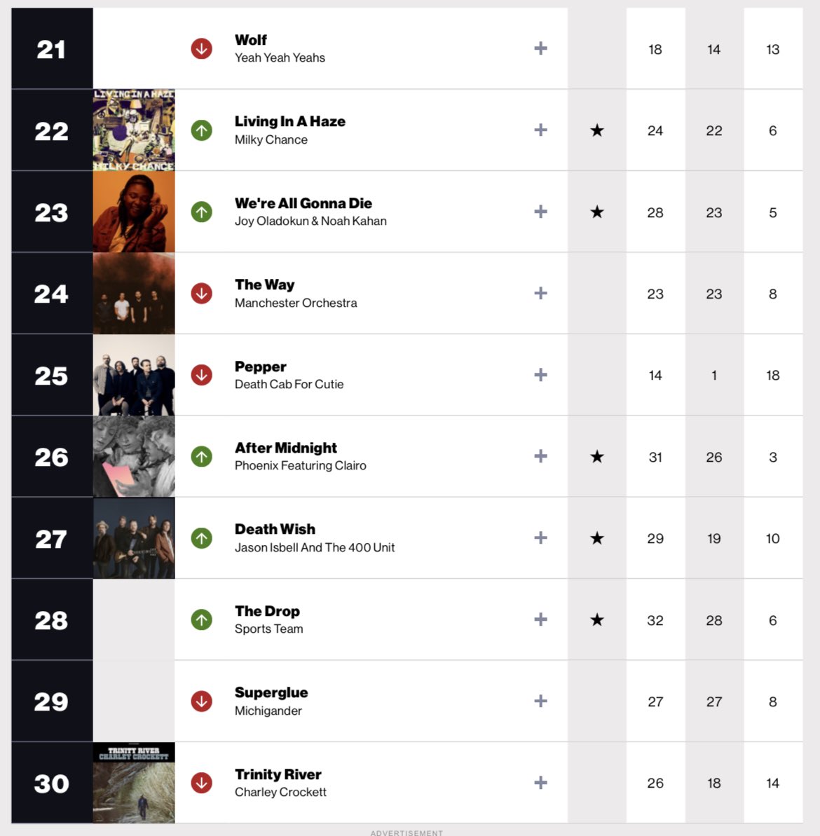 US Radio Updater On Twitter This Week s Billboard Adult Alternative us-radio-updater-on-twitter-this-week-s-billboard-adult-alternative