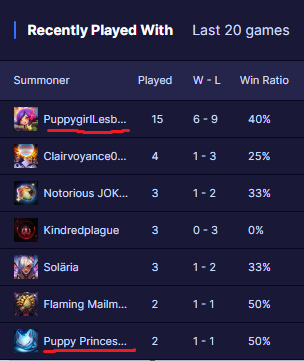 Most insane interaction I've had in League