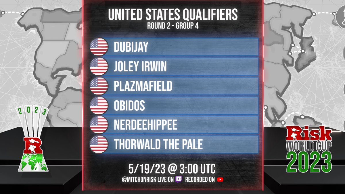 RiskWorldCup's tweet image. Two more matches tonight at 6 more Americans punch their tickets to the USA Quarterfinals! Who do you have as the six going through tonight? Both matches streamed live on Twitch!

#RiskGlobalDomination #RiskUSA #twitch
