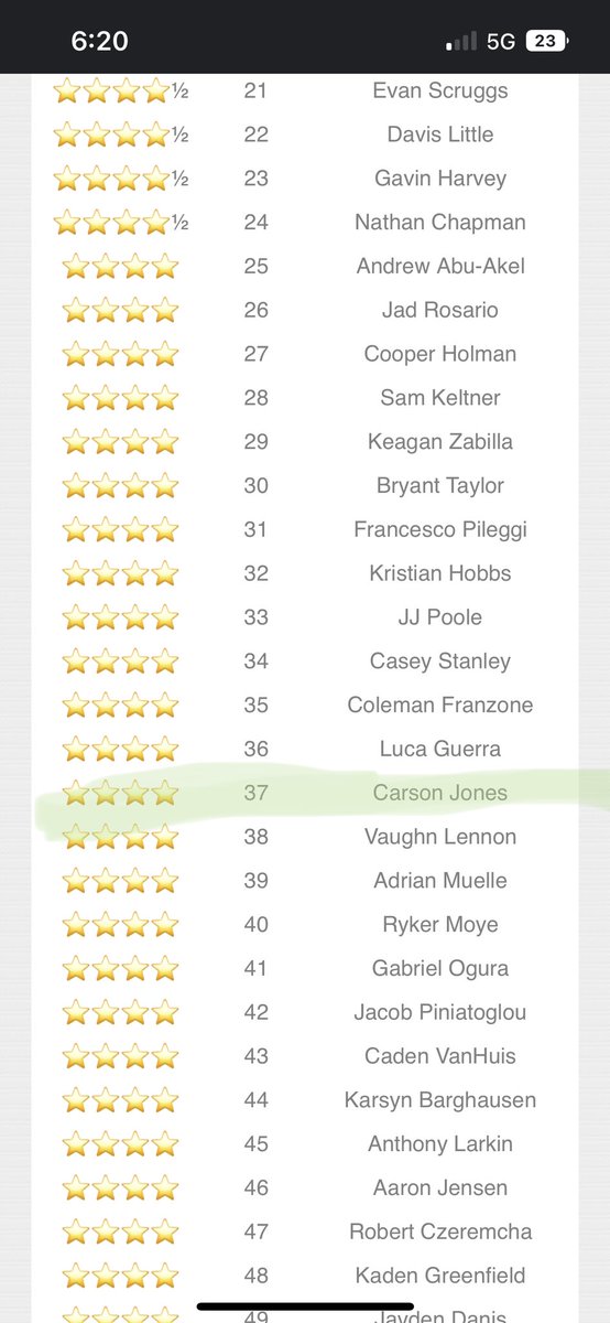 AGTG! Ranked 37 and a 4 star for the underclassmen! Thank you coach! #fab50 @KornblueKicking @BoomerColton @GroveAD @PGHS_FOOTBALL