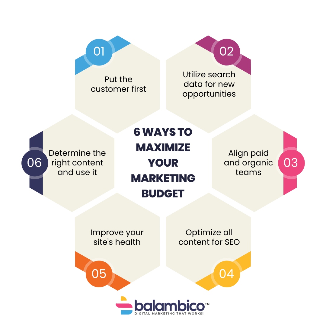 Balambico's tweet photo. Customer acquisition requires marketing solutions that drive traffic to your business. Are you able to drive strategic marketing campaigns within your budget? Schedule a time with us here for a FREE consultation at https://t.co/is2YsBWKHY. 

#MarketingTips #digitalmarketing https://t.co/DSbrbZrNXz