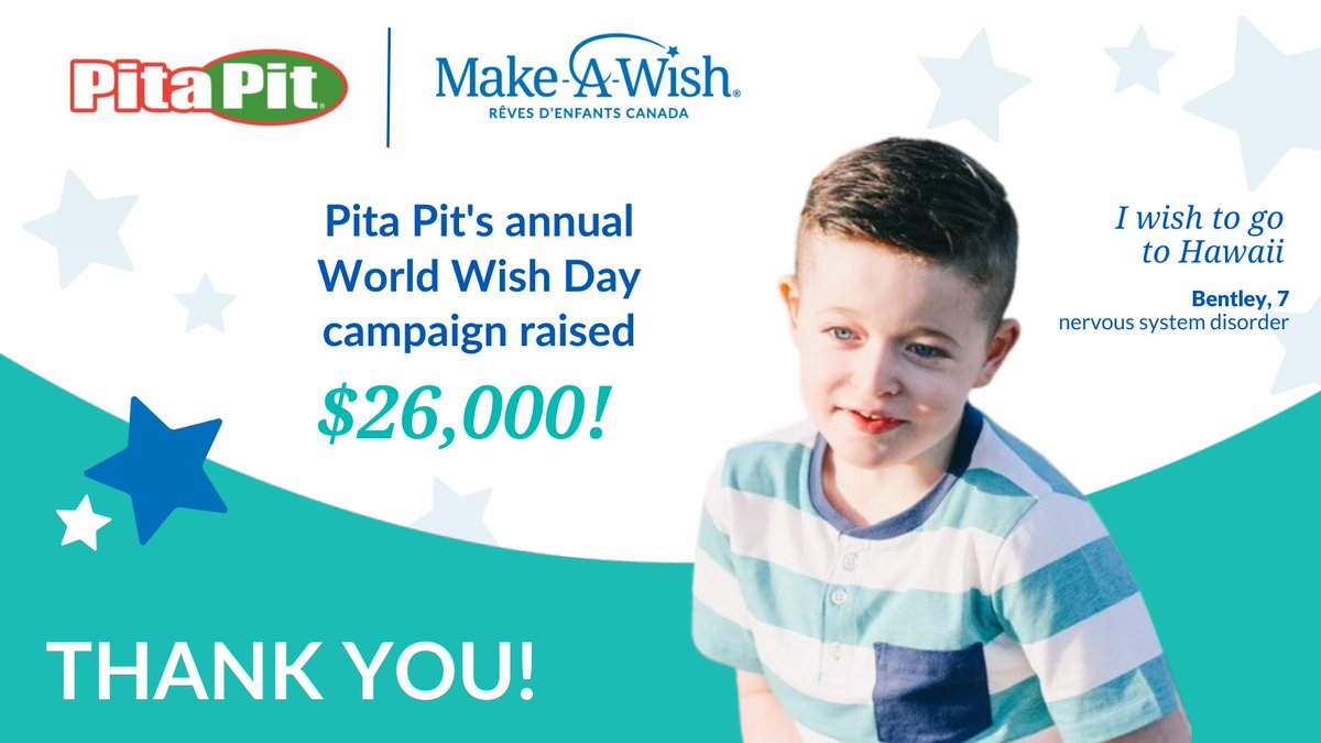 Everyday we are grateful for our donors and partners, and today we want to give a special thank you to <a href="/PitaPitCanada/">Pita Pit Canada</a> for their ongoing support. Thank you!
Throughout the month of April, they raised over $26,000, that goes directly towards granting wishes! 🌟 💙
#ThankfulThursday