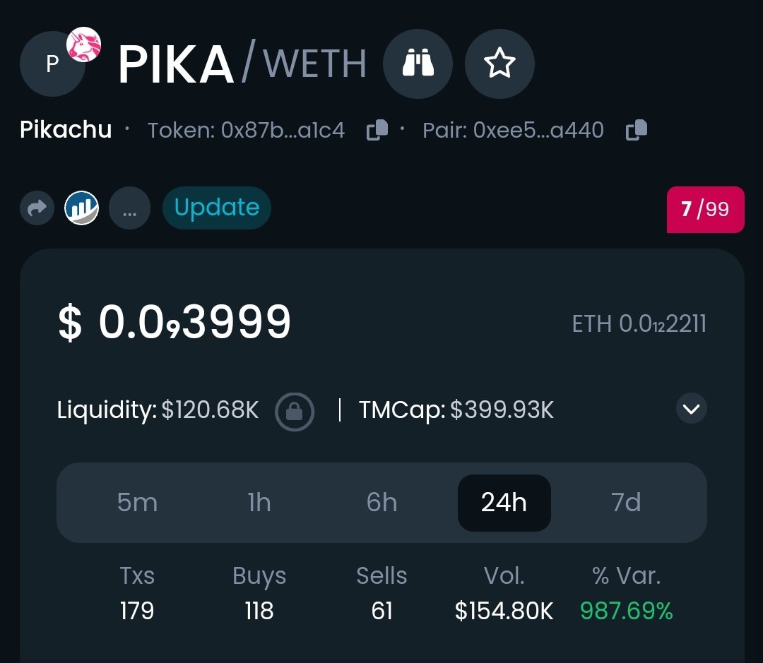 pikacoin_eth's tweet photo. This is just the beginning, 600 owners have adopted the lovely $PIKA.⚡⚡😍😍 https://t.co/8QF0TKNPTQ