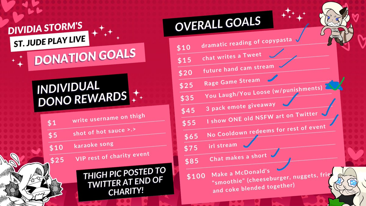dividiastorm's tweet photo. goals for #CBASForStJude have been reached! I might raise the goal for just individual rewards, but otherwise am SUPER HAPPY we made the goal! Thank you all so much 🥰 @StJudePLAYLIVE https://t.co/FTKrDYURMe