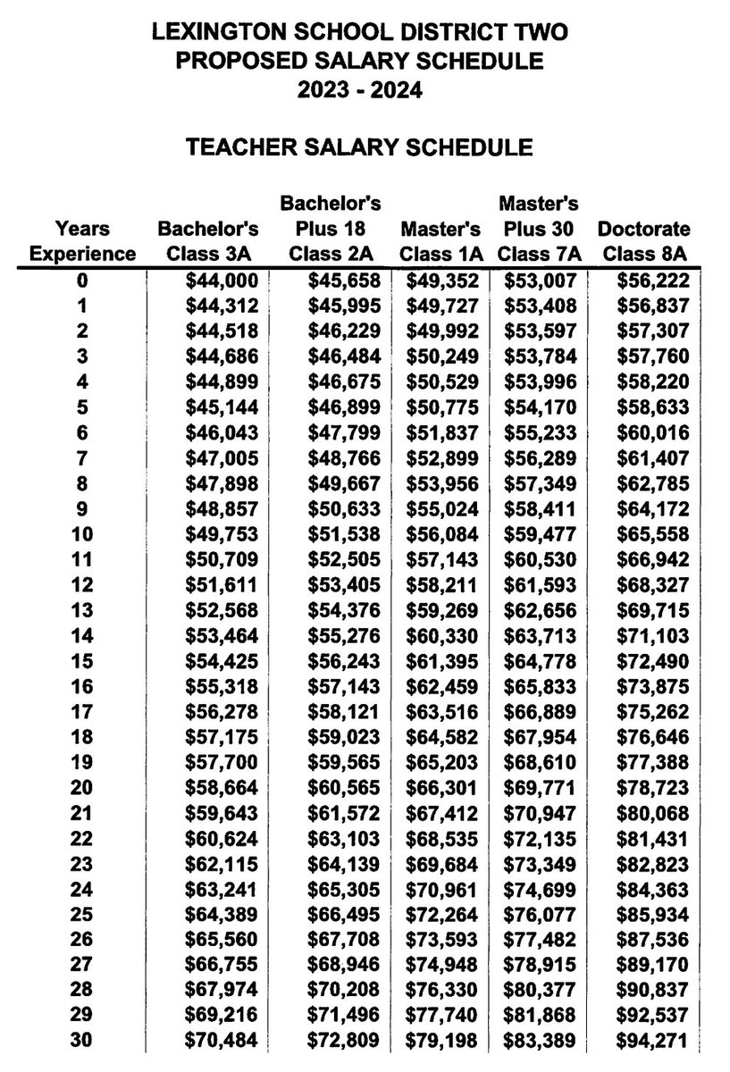 @LexingtonTwo Proposed 2023-2024 #Teacher Salary Schedule 👇

Interested to learn how our district compares with other #SouthCarolina school districts.

 #wearelex2 #wecosc #caycesc #scfored #fullyfunded @SCforEd