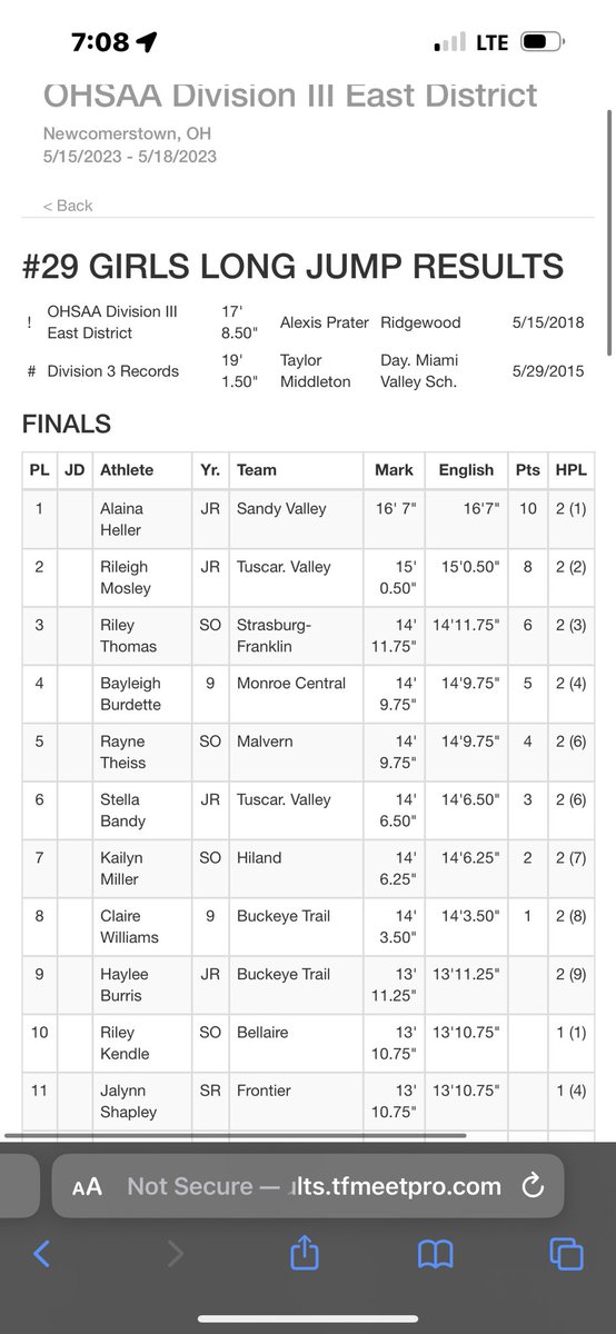 alainah012's tweet photo. 3X DISTRICT CHAMP🥇 https://t.co/sWQioLEDK2