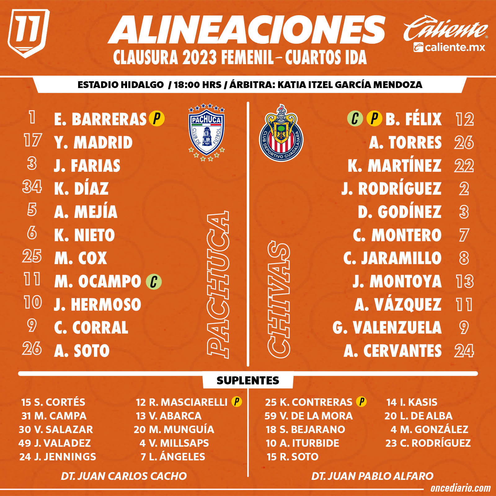 Alineaciones del Pachuca Femenil vs. Chivas Femenil