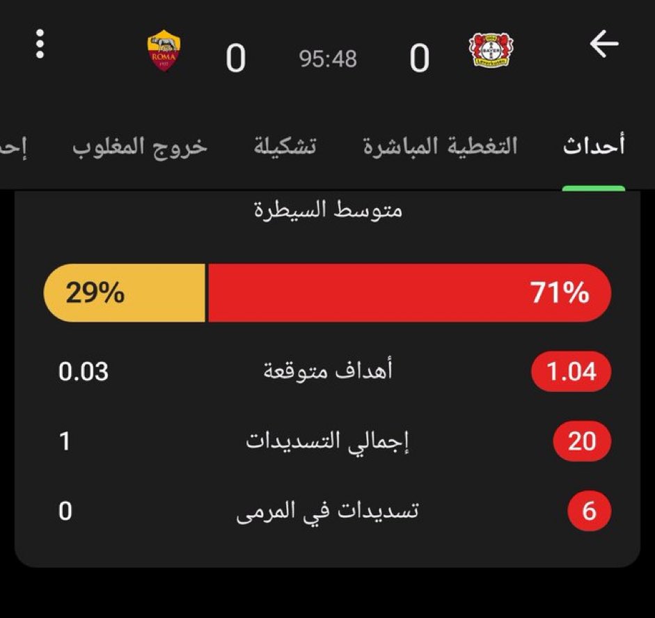 united_mano's tweet photo. انا لم اشاهد المباراة

و دخلت تويتر لقيت التايم لاين مليئ بعبارات الافضل في العالم الاعجازي التاريخي سيد كرة القدم سيدنا و مولانا مورينيو و و و 

قلت والله اشوف احصائيات سيدهم و مولاهم و شو هذا الاعجاز اللي سواه  لقيت هذه الإحصائيات 👇🤦ههههه 

والله سام ألارديس يستحي يسويها 🤣 https://t.co/nRj0uk3EJA