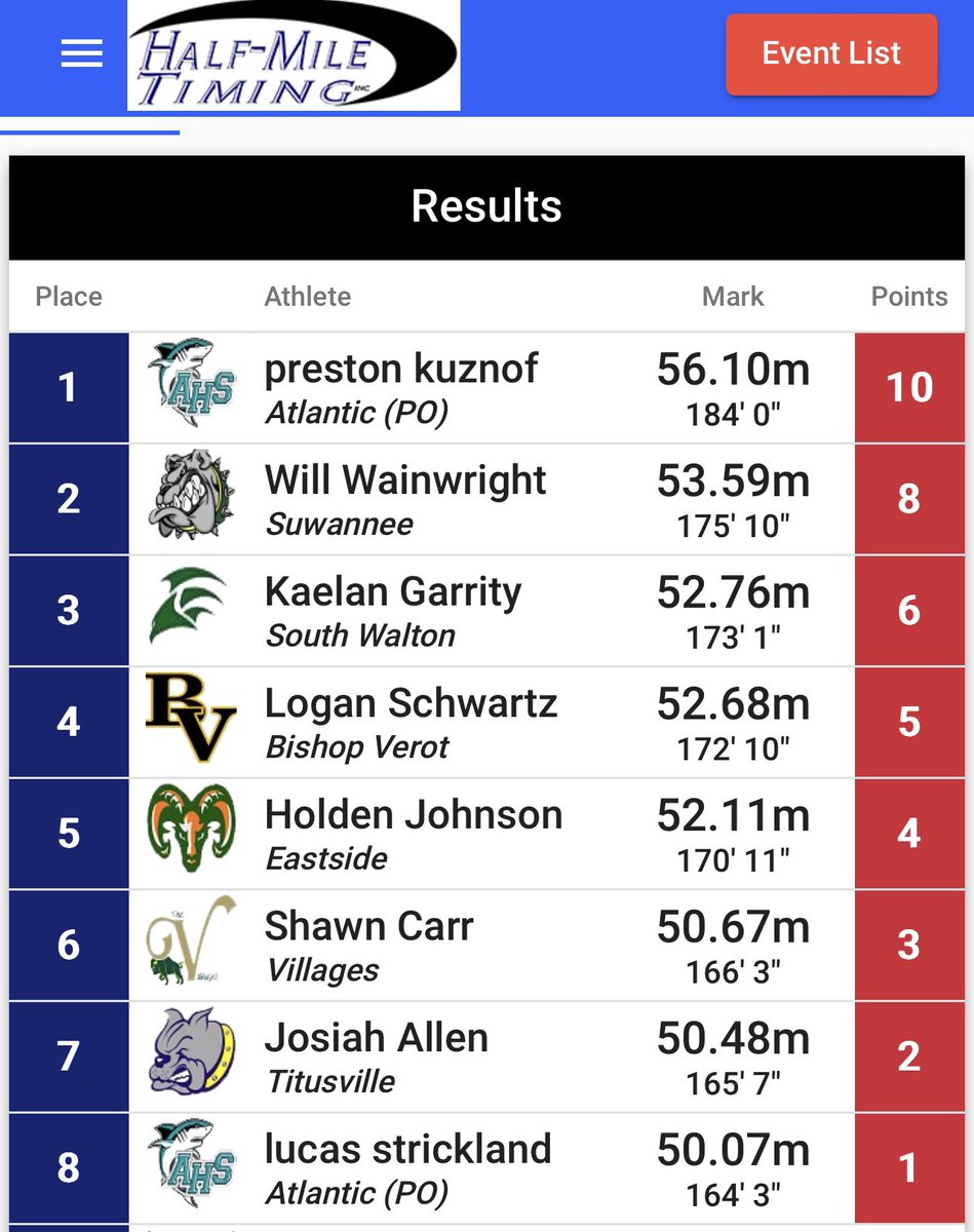 Atlantic Sharks Track & Field•XC tweet media